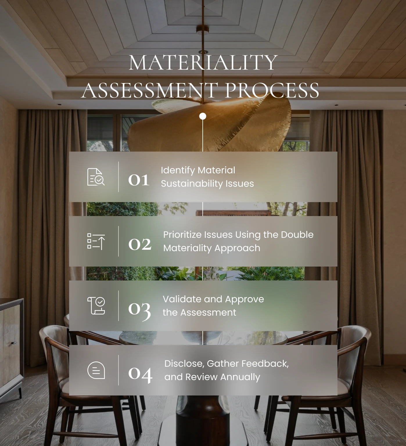 Materiality Assessment Process